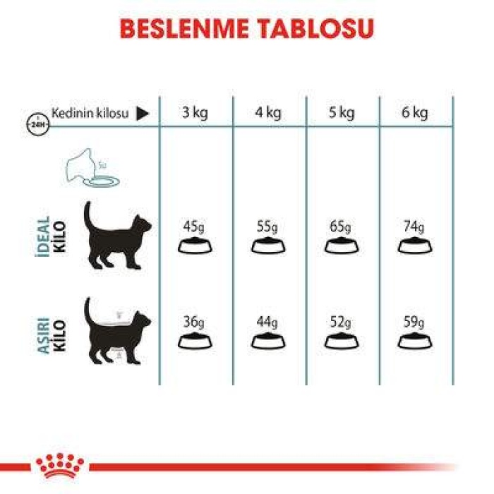Royal Canin Hairball Tüy Yumağı Kontrolü Kedi Maması 2 Kg
