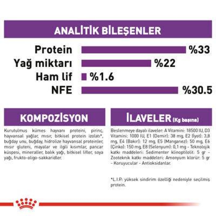 Royal Canin Sensible Hassas Kedi Maması 15 Kg