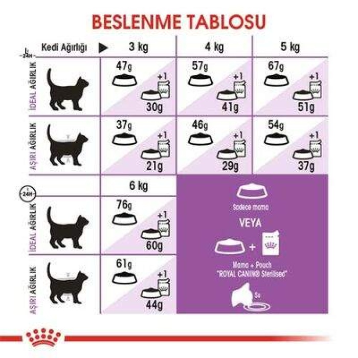 Royal Canin Sterilised 37 Kısırlaştırılmış Kuru Kedi Maması 15 Kg