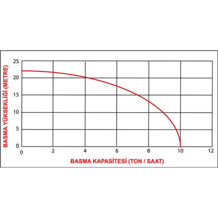 Datsu DBP 10 1 2 Zamanlı Su Motoru